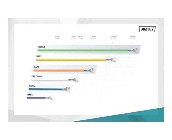 Digitus Professional Cat7 S/FTP installation cable duplex, Dca (orange, 500 meter drum)