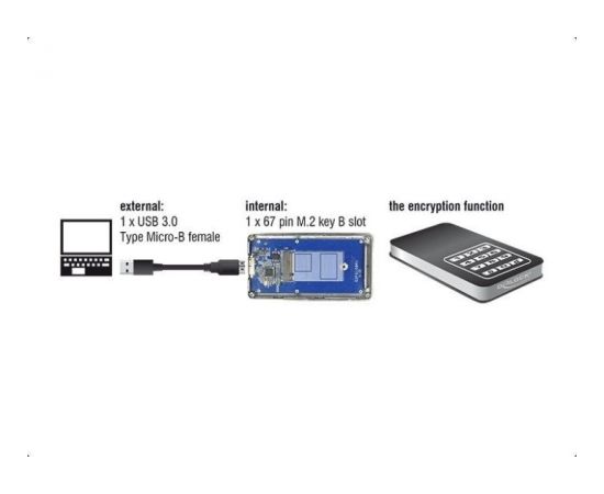 DeLOCK External housing M.2/KeyB SSD->USB 3.0 B - Socket with encryption function