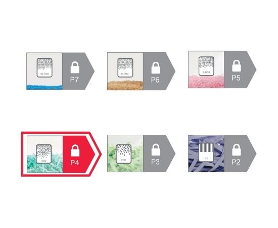 Rexel Шредер Рексел Моментум X410 P4