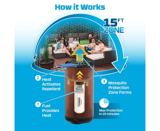 Thermacell Patio Shield citrus pretodu līdzeklis Aizsarglīdzekļi