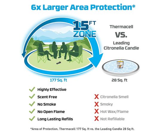 Thermacell TH-MR300C Pretodu līdzeklis Aizsarglīdzekļi