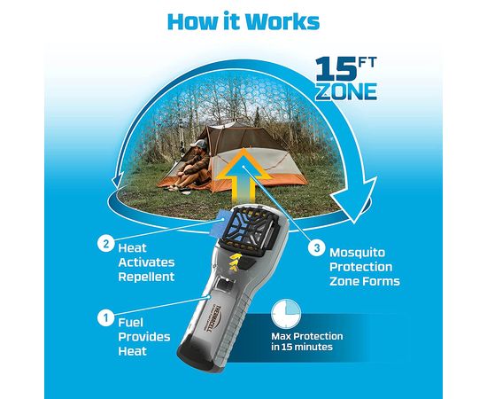 Thermacell TH-MR300C Pretodu līdzeklis Aizsarglīdzekļi