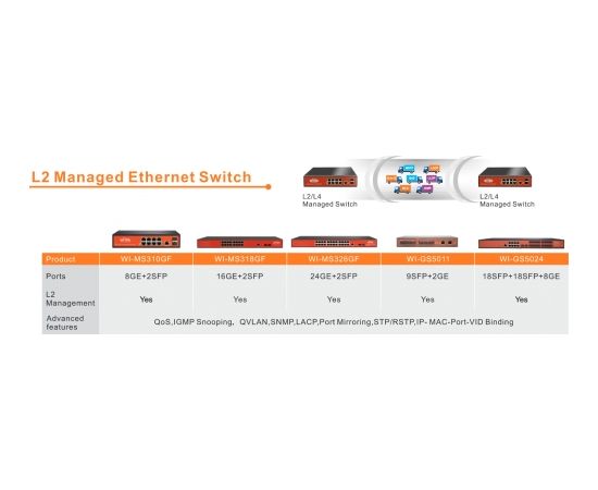 WI-PCMS310GF ~ CLOUD L2 Gigabit pārvaldāms PoE komutators 8GE(24V/48V-PoE)+2SFP+1CON (PoE 150W)