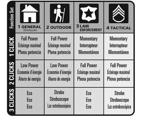 Maglite ML300LX 2D LED zibspuldze Lukturi 