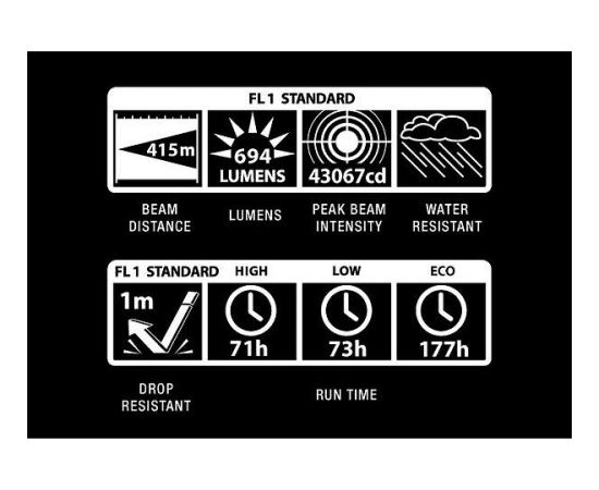 Maglite ML300L 6D LED lukturis Lukturi 