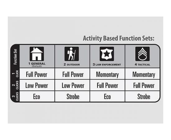 Maglite ML300L 6D LED lukturis Lukturi 