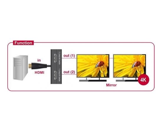 DeLOCK Splitter 1xHDMI in>2xHDMI 4K