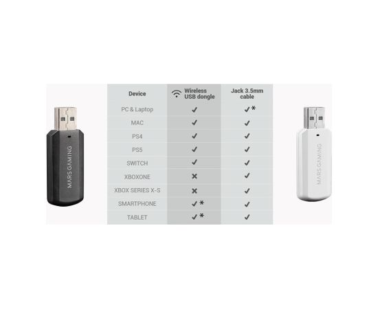 Mars Gaming MHW-100 Wireless Headset 2.4GHz Bezvadu spēļu austiņas ar mikrofonu USB-C / ARGB Flow