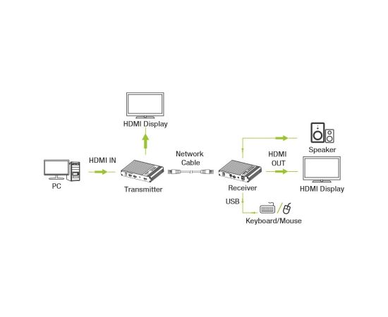 Techly IDATA HDMI-KVM67 KVM extender Transmitter & receiver