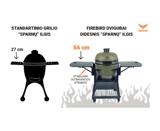 FireBird Kamado Grill 59 cm (23,5 inch) with mobile cooking basket