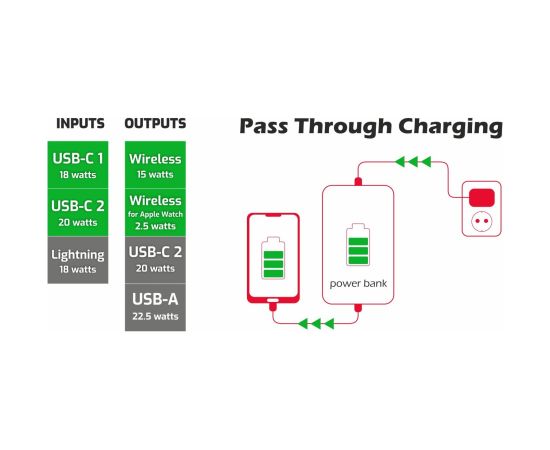 Swissten Беспроводной Power Bank для Apple Watch и MagSafe устройств 10000mAh