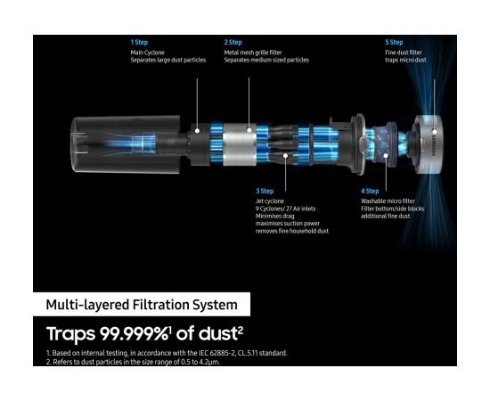 Samsung VS15A60AGR5 bezvada putekļu sūcējs Jet 65 Dry 150W