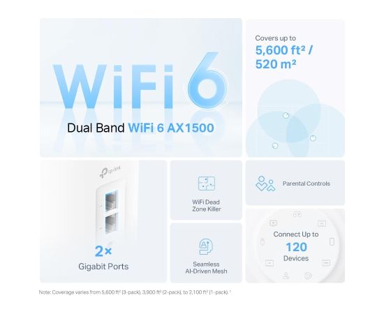 Wireless Router TP-LINK Wireless Router 1500 Mbps Mesh Wi-Fi 6 1x10/100/1000M 1x2.5GbE DHCP DECOX10(1-PACK)