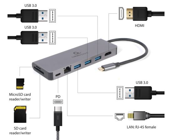 Gembird USB Type-C 5in1 multi-port adapter (Hub + HDMI + PD + card reader + LAN) Dokastacija