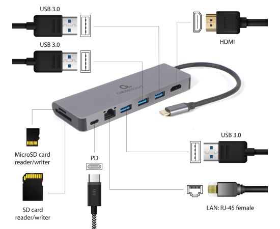 I/O ADAPTER USB-C TO HDMI/USB3/5IN1 A-CM-COMBO5-05 GEMBIRD