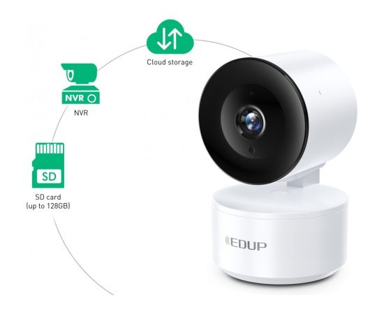 EDUP EH-2048P17 V2 Smart IPCam Умная камера для дома Wi-Fi / PTZ 350° / 2K H.264 / microSD / Audio / IR WDR / USB-C