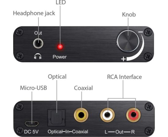 RoGer DAC 192kHz 24bit S/PDIF - RCA pārveidotājs ar austiņu izeju 3,5 mm / optiskais / koaksiālais