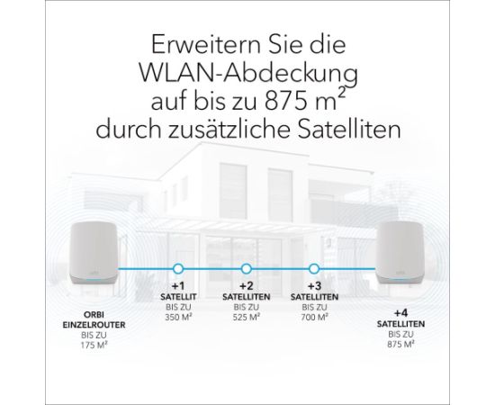 NETGEAR Orbi WiFi6 Tri-Band Mesh System Set of 3, Mesh Router (white)