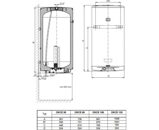 Dražice OKCE 125 L ūdens sildītājs vertikāls elektriskais 2kW