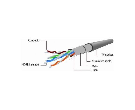 PATCH CABLE CAT5E FTP 1M/PP22-1M GEMBIRD