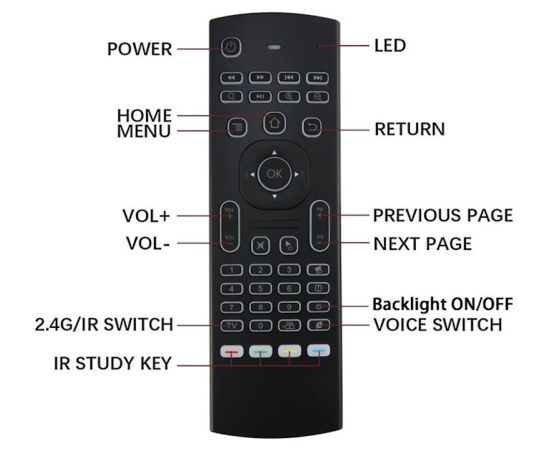 CP MX3-ML Universālā TV / PC pults bezvadu ar klaviatūru / IR pults / LED apgaismojums / USB melns