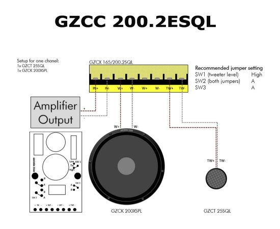 Ground Zero GZCC 200.2ESQL