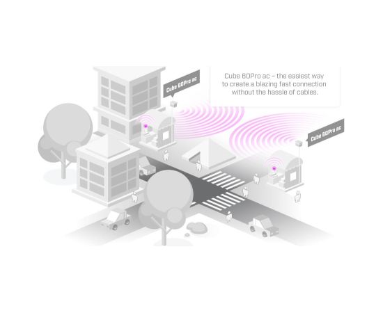 WRL ACCESS POINT WIRE CUBE PRO/CUBEG-5AC60AYPAIR MIKROTIK