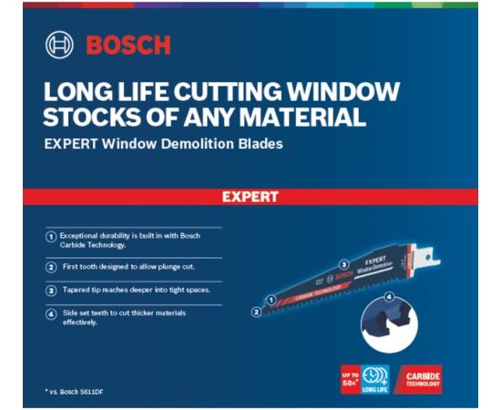 Bosch Expert reciprocating saw blade 'Window Demolition' S 956 DHM, 10 pieces (length 150mm)
