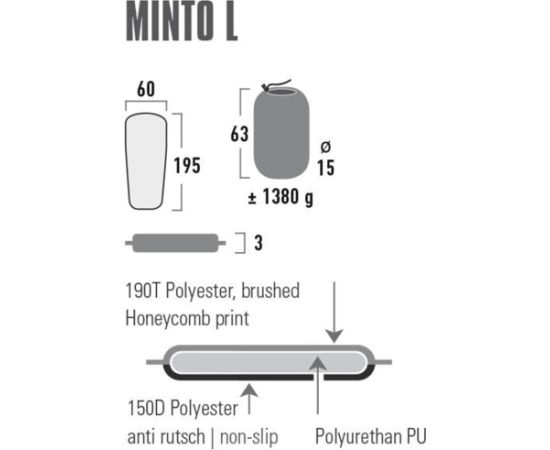 Mata samopompująca High Peak Minto L 195x60x3 czarna 41116