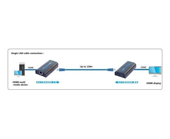 Techly Amplifier / Splitter HDMI Over IP Network IDATA EXTIP-373