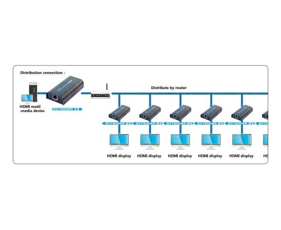 Techly Amplifier / Splitter HDMI Over IP Network IDATA EXTIP-373