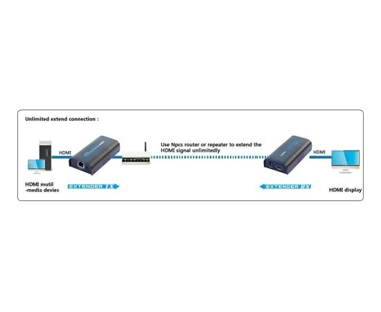 Techly Amplifier / Splitter HDMI Over IP Network IDATA EXTIP-373