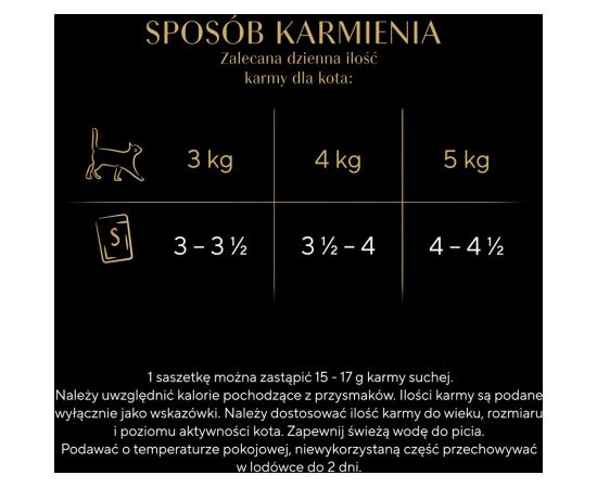 SHEBA Delicacy Drobiowe Smaki w galaretce - mokra karma dla kota - 40x85 g