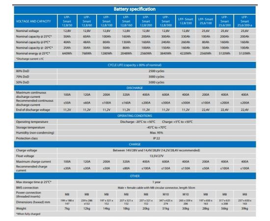 Victron Energy akumulator Victron Energy LiFePO4 200Ah 24V Smart Аккумуляторные электростанции