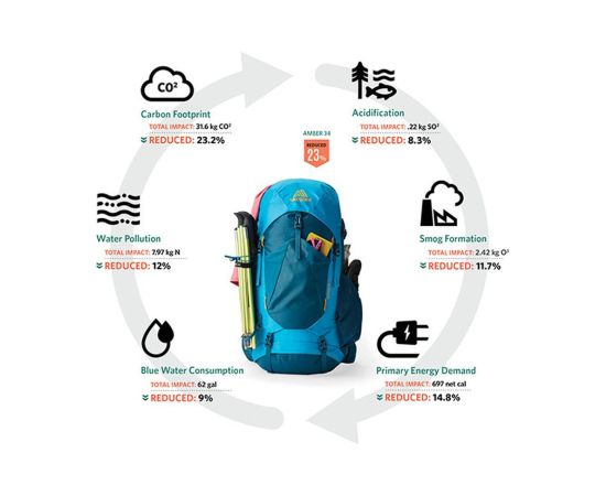 Plecak trekkingowy Gregory Stout 70 - compass blue Mugursomas