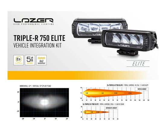 LAZER LED KOMPLEKTS G2 Dodge Ram 1500 2013+ Papildlukturi