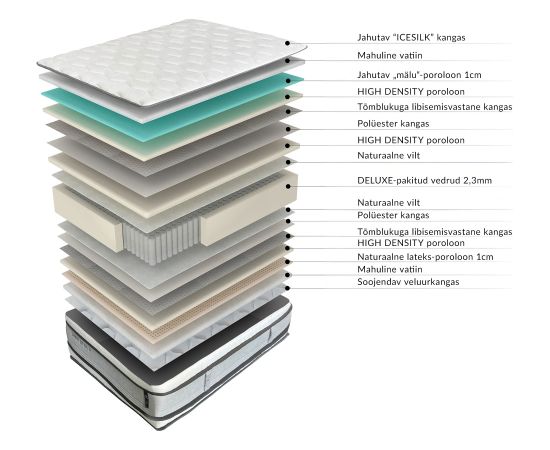Spring mattress HARMONY DUO KING 160x200cm