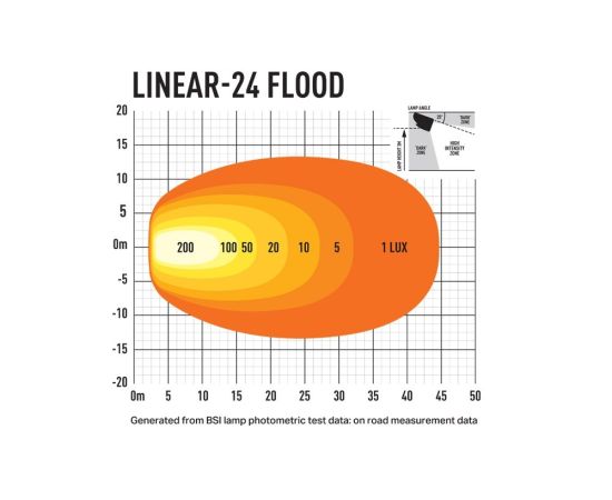 Papildlukturis 0L24-FL-LNR Lazer Lamps
