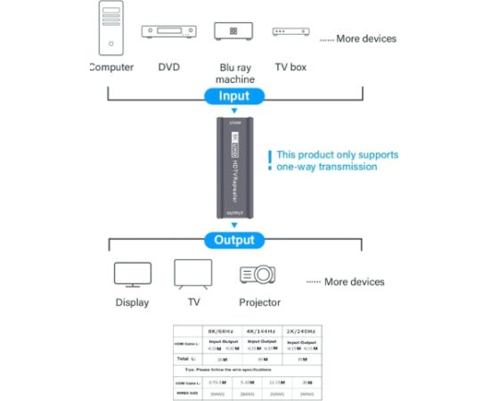 RoGer HDMI 8K UHD Repeater Расширитель сигнала до 25м с поддержкой CEC , DTS, 3D / 7680x4320@60Hz