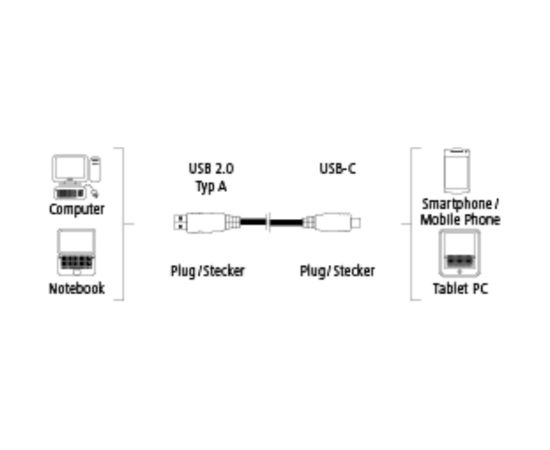Hama 00135785 Flexi-Slim USB-C Cable 0.75m Blue