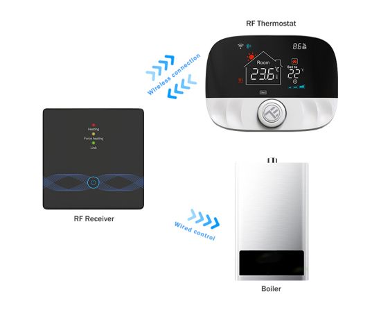 Tellur Smart WiFi Ambient Thermostat TSH02 black