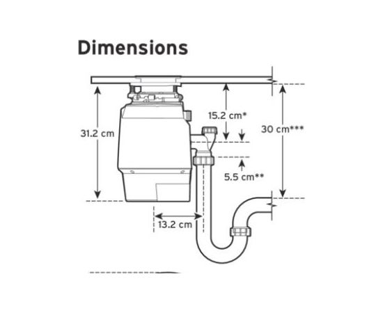 In Sink Erator PREMIUM 700 EC