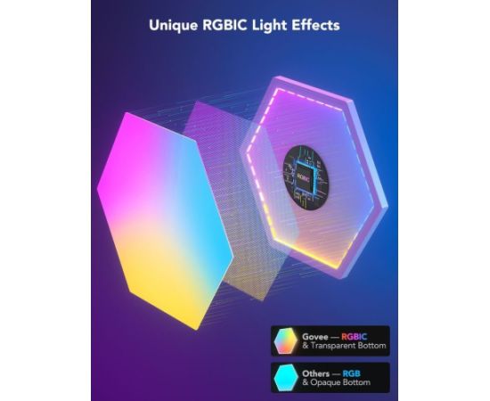 Govee LED SET Glide Hexa Light Panels Expansion Pack (2 Panels)