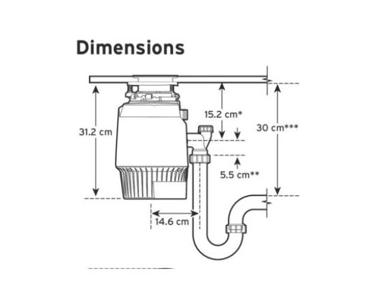 In Sink Erator EVO PLUS 1000EC- 2 AS Pārtikas atkritumu smalcinātājs