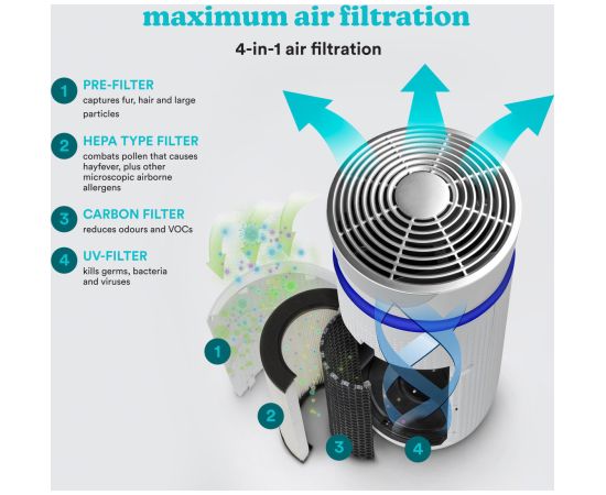 Homedics AP-T20WT-EU TotalClean 5 in 1 Air Purifier