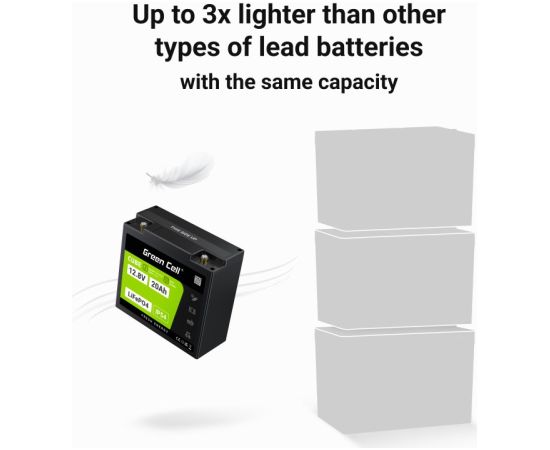 Green Cell LFPGC12V20AH UPS battery Lithium Iron Phosphate (LiFePO4) 12.8 V 20 Ah