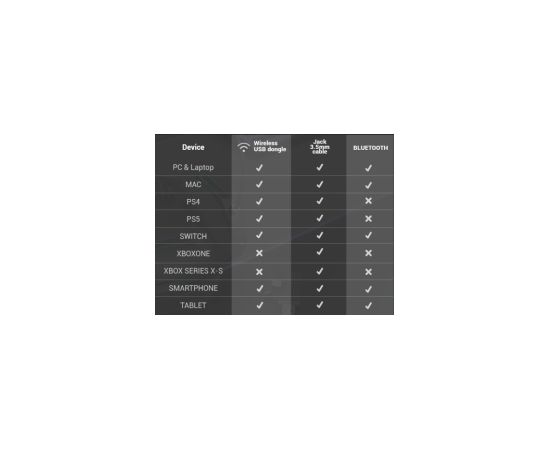 Mars Gaming MHWPROW Bezvadu spēļu austiņas 7.1 / Bluetooth 5.3 + 2.4GHz / Multiplatform