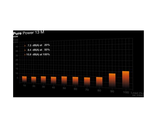 be quiet! Pure Power 13 M | 650W power supply unit 20+4 pin ATX ATX Black