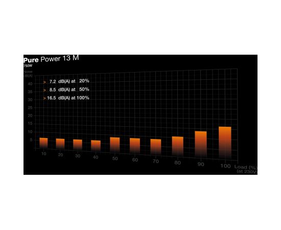 be quiet! Pure Power 13 M | 750W power supply unit 20+4 pin ATX ATX Black