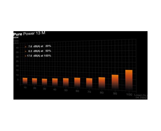be quiet! Pure Power 13 M | 850W power supply unit 20+4 pin ATX ATX Black